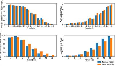 Improving the Transferability of Adversarial Examples With a Noise Data Enhancement Framework and Random Erasing